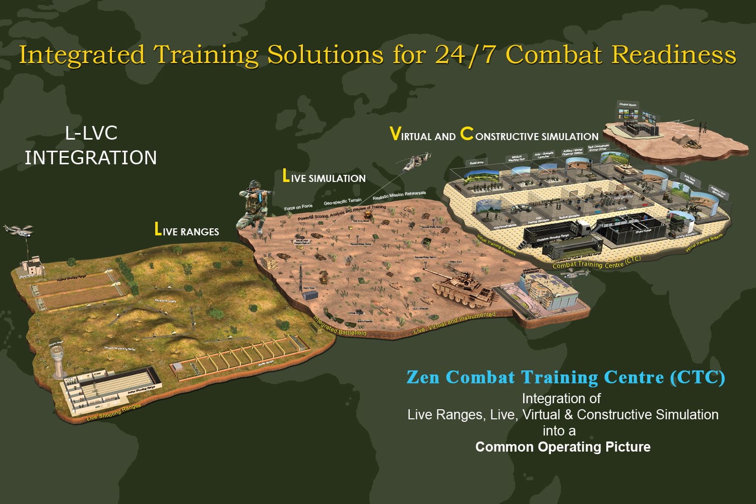 Combat Training Centre - Combat Training Centre (CTC)