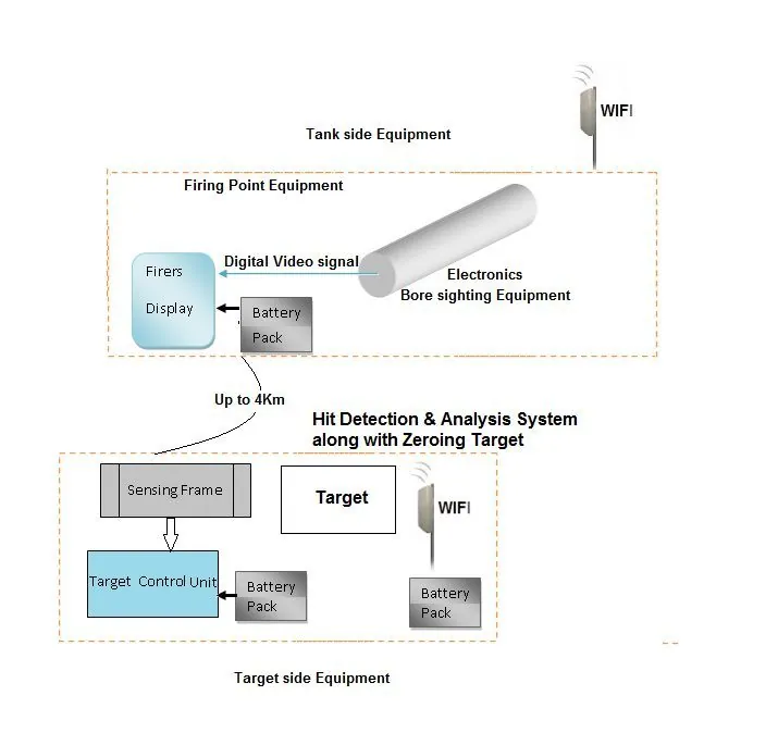 target-side-equipment-tzs