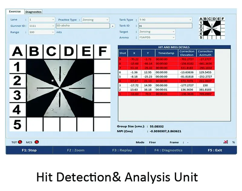 hit-display-analysis-unit