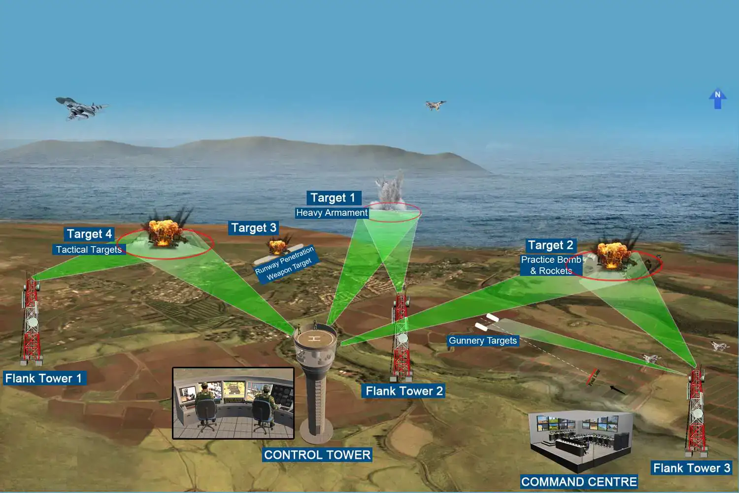 Air-to-Ground Firing Range Scoring System - Live Ranges
