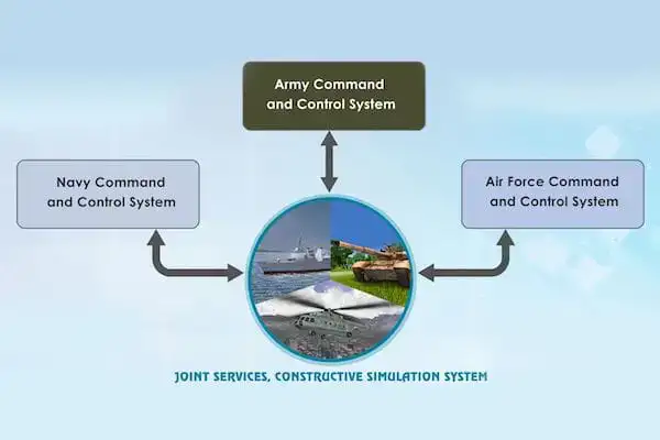 War Gaming Solutions (Zen WGS) - Air, Land & Navy Operations - Zen Technologies