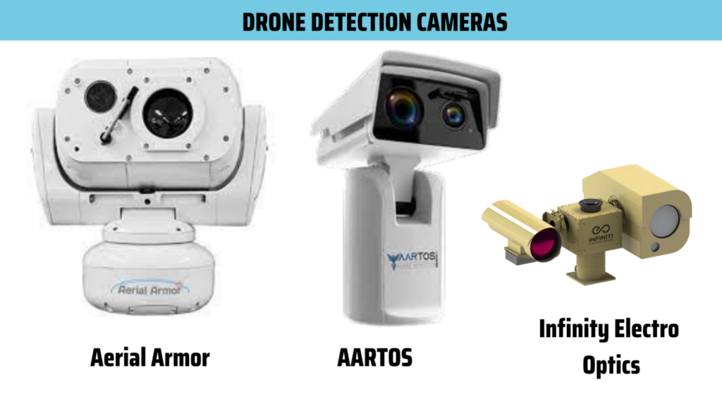 drone det